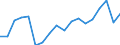 Unit of measure: Percentage of gross domestic product (GDP) / National accounts indicator (ESA 2010): Imports of goods and services / Geopolitical entity (reporting): Georgia