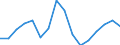 Unit of measure: Percentage of gross domestic product (GDP) / National accounts indicator (ESA 2010): Imports of goods and services / Geopolitical entity (reporting): Belarus