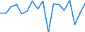 Unit of measure: Percentage / Geopolitical entity (reporting): Moldova