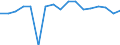 Unit of measure: Percentage / Geopolitical entity (reporting): Georgia