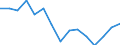 Unit of measure: Percentage / Geopolitical entity (reporting): Belarus