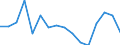 Unit of measure: Percentage / Geopolitical entity (reporting): Armenia
