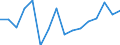 Unit of measure: Percentage / Geopolitical entity (reporting): Moldova