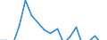 Unit of measure: Percentage / Geopolitical entity (reporting): Georgia