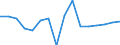 Unit of measure: Percentage / Geopolitical entity (reporting): Belarus