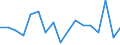 Unit of measure: Percentage / Geopolitical entity (reporting): Armenia
