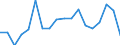 Unit of measure: Percentage / Geopolitical entity (reporting): Azerbaijan