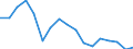 Unit of measure: Million tonne-kilometre (TKM) / Geopolitical entity (reporting): Ukraine