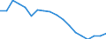 Unit of measure: Million tonne-kilometre (TKM) / Geopolitical entity (reporting): Georgia