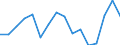 Unit of measure: Million tonne-kilometre (TKM) / Geopolitical entity (reporting): Belarus
