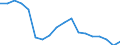 Unit of measure: Million tonne-kilometre (TKM) / Geopolitical entity (reporting): Azerbaijan