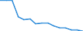 Unit of measure: Percentage of gross domestic product (GDP) / Geopolitical entity (reporting): Moldova