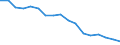 Unit of measure: Percentage of gross domestic product (GDP) / Geopolitical entity (reporting): Ukraine