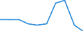 Unit of measure: Percentage of gross domestic product (GDP) / Geopolitical entity (reporting): Georgia