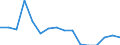 Unit of measure: Percentage of gross domestic product (GDP) / Geopolitical entity (reporting): Belarus
