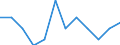 Unit of measure: Percentage of gross domestic product (GDP) / Geopolitical entity (reporting): Armenia