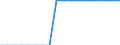 Unit of measure: Square kilometre / Land use: Total area / Geopolitical entity (reporting): Ukraine