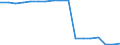 Unit of measure: Kilometre / Transport infrastructure: Other roads / Geopolitical entity (reporting): Ukraine
