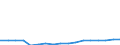 Unit of measure: Kilometre / Transport infrastructure: Other roads / Geopolitical entity (reporting): Georgia