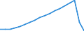 Unit of measure: Millions of passenger-kilometres / Geopolitical entity (reporting): Georgia