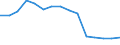 Unit of measure: Percentage of gross domestic product (GDP) / Geopolitical entity (reporting): Ukraine