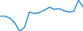 Unit of measure: Percentage of gross domestic product (GDP) / Geopolitical entity (reporting): Georgia