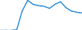 Unit of measure: Percentage of gross domestic product (GDP) / Geopolitical entity (reporting): Armenia
