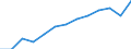 Unit of measure: Index, 2015=100 / Statistical classification of economic activities in the European Community (NACE Rev. 2): Mining and quarrying; manufacturing; electricity, gas, steam and air conditioning supply / Geopolitical entity (reporting): Moldova
