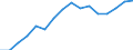 Unit of measure: Index, 2015=100 / Statistical classification of economic activities in the European Community (NACE Rev. 2): Mining and quarrying; manufacturing; electricity, gas, steam and air conditioning supply / Geopolitical entity (reporting): Belarus
