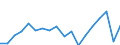 Unit of measure: Index, 2015=100 / Statistical classification of economic activities in the European Community (NACE Rev. 2): Transportation and storage / Geopolitical entity (reporting): Armenia