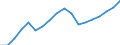 Unit of measure: Index, 2015=100 / Geopolitical entity (reporting): Ukraine