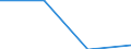 Unit of measure: Thousand / Geopolitical entity (reporting): Georgia