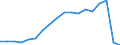 Unit of measure: Thousand / Geopolitical entity (reporting): Azerbaijan