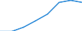 Forststatistik: Einschlag von Industrierundholz (ohne Rinde) (Tsd. m³) / Belarus