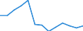 Balance of payments: financial account (EUR million) / Moldova