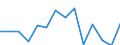 Zahlungsbilanz: Restposten (Mio. EUR) / Ukraine