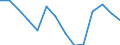 Balance of payments: trade balance (EUR million) / Ukraine