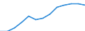 Balance of payments: services debit (EUR million) / Moldova