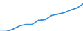 Balance of payments: services debit (EUR million) / Armenia