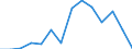 Day-to-day rates, per annum (%) / Belarus