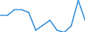 Lending interest rate (one year), per annum (%) / Moldova