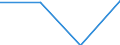 Lending interest rate (one year), per annum (%) / Azerbaijan