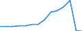 EUR exchange rates: average - 1 euro = ... national currency / Belarus