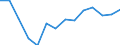 EUR exchange rates: average - 1 euro = ... national currency / Armenia