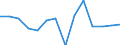 Unit labour cost growth (%) / Belarus