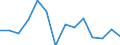 Unit labour cost growth (%) / Georgia