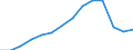 Money supply: M1 (EUR million) / Azerbaijan