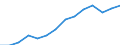 Money supply: M1 (EUR million) / Georgia