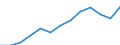 Foreign official reserves: total reserves including gold (EUR million) / Moldova