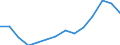 Landwirtschaft (NACE Rev. 2 Abschnitt A): Anteil an der gesamten Bruttowertschöpfung (%) / Ukraine